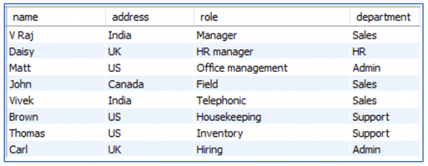 How to join tables in sql with inner join example