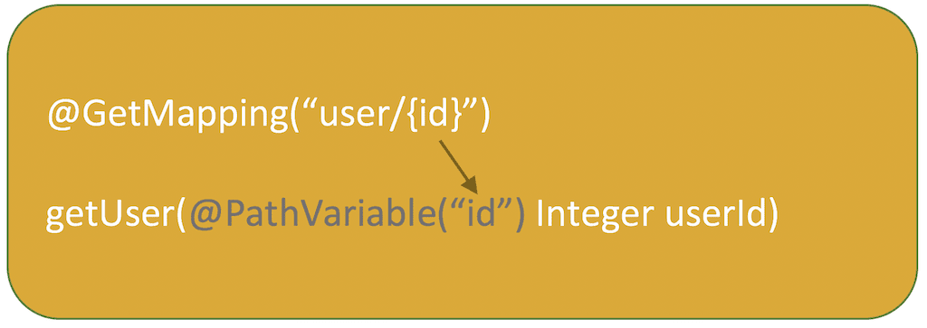 @PathVariable annotation in Spring with examples